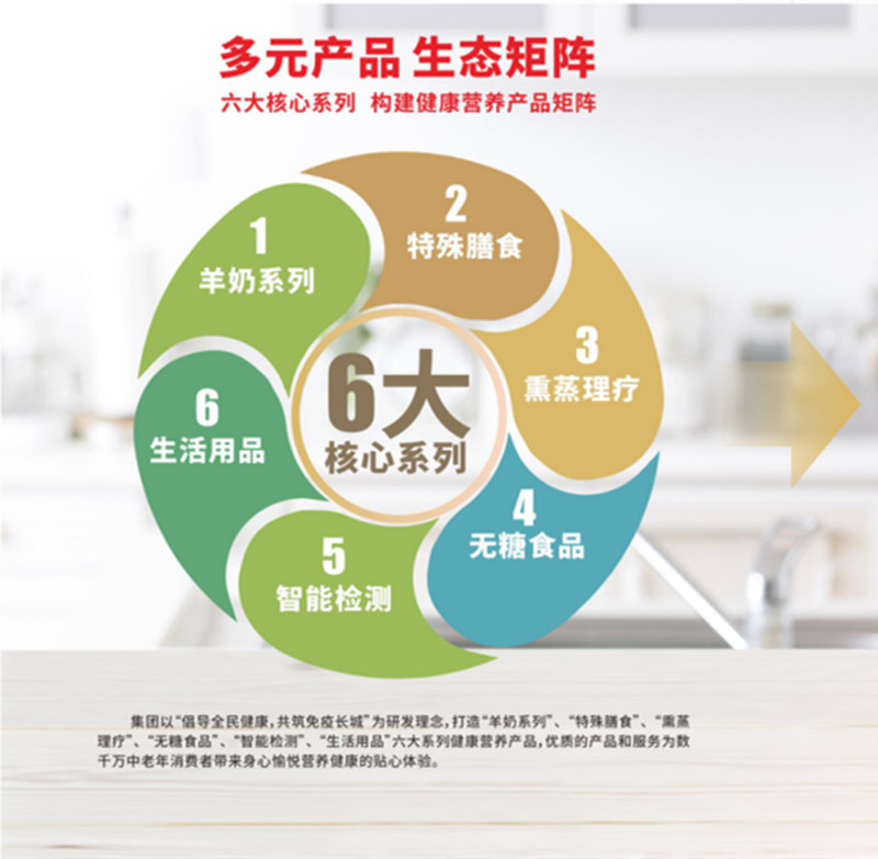 孝當先6大產(chǎn)品