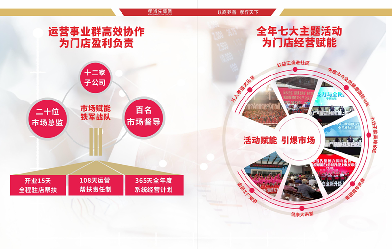孝當先店鋪運營